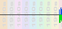Chemistry Chart Profile