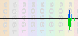 Coolio Chart Profile