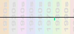 Chipz Chart Profile