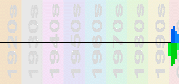 Atomic Kitten Chart Profile