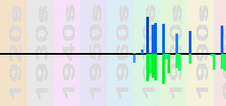 Kraftwerk Chart Profile