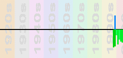 ATB Chart Profile