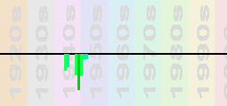 Evelyn Knight Chart Profile