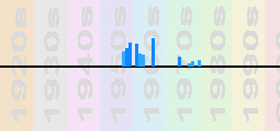 Cecil Taylor Chart Profile