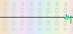 Kent Chart Profile