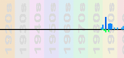 Hanne Boel Chart Profile