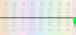 Juanes Chart Profile