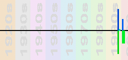 Natalie Imbruglia Chart Profile