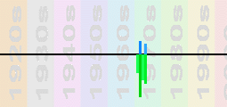 Mouth & MacNeal Chart Profile
