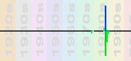 Tiffany Chart Profile