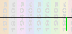 Brandy & Monica Chart Profile