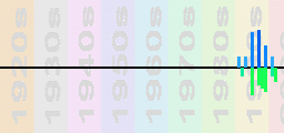Paradise Lost Chart Profile