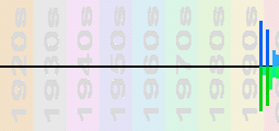 A Teens Chart Profile
