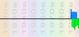 Glay Chart Profile
