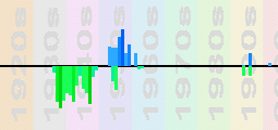Count Basie Chart Profile