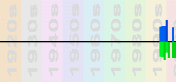 Kinki Kids Chart Profile