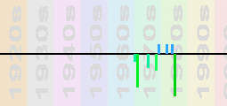 Murray Head Chart Profile