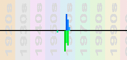 Kingsmen Chart Profile