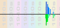 Jennifer Rush Chart Profile