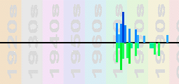 Manhattan Transfer Chart Profile