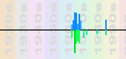 Free Chart Profile