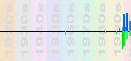 Marc Anthony Chart Profile