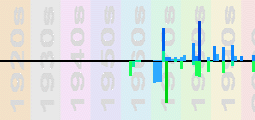 Patti LaBelle Chart Profile