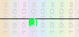 The Clovers Chart Profile