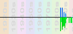 Snap Chart Profile