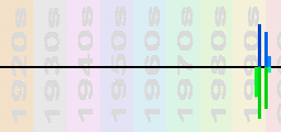 All Saints Chart Profile