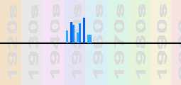 Gerry Mulligan Chart Profile