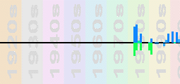 Carola Chart Profile