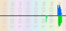 Kelly Family Chart Profile
