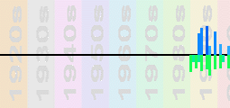 Orbital Chart Profile