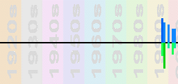 Nek Chart Profile