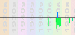 Fancy Chart Profile