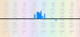 Jackie McLean Chart Profile