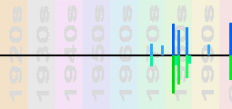Agnetha Faltskog Chart Profile