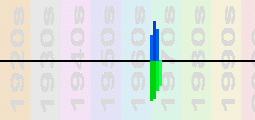 The Partridge Family Chart Profile
