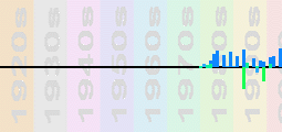 Vasco Rossi Chart Profile