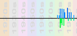 Slayer Chart Profile