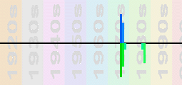 Tina Charles Chart Profile
