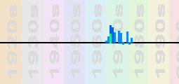 Wishbone Ash Chart Profile