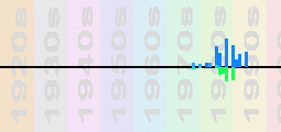 Magnum Chart Profile