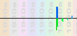 Yazoo Chart Profile