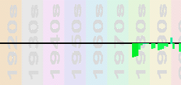 Maanam Chart Profile