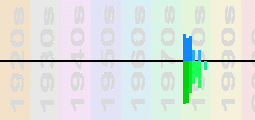 Bucks Fizz Chart Profile
