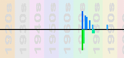 John Miles Chart Profile