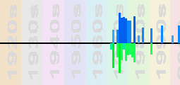 Thin Lizzy Chart Profile