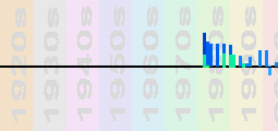 Bap Chart Profile
